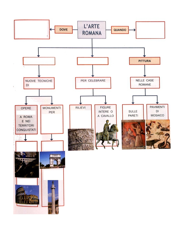 arte romanaDUE